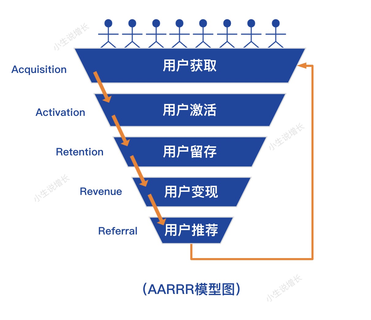 产品经理，产品经理网站